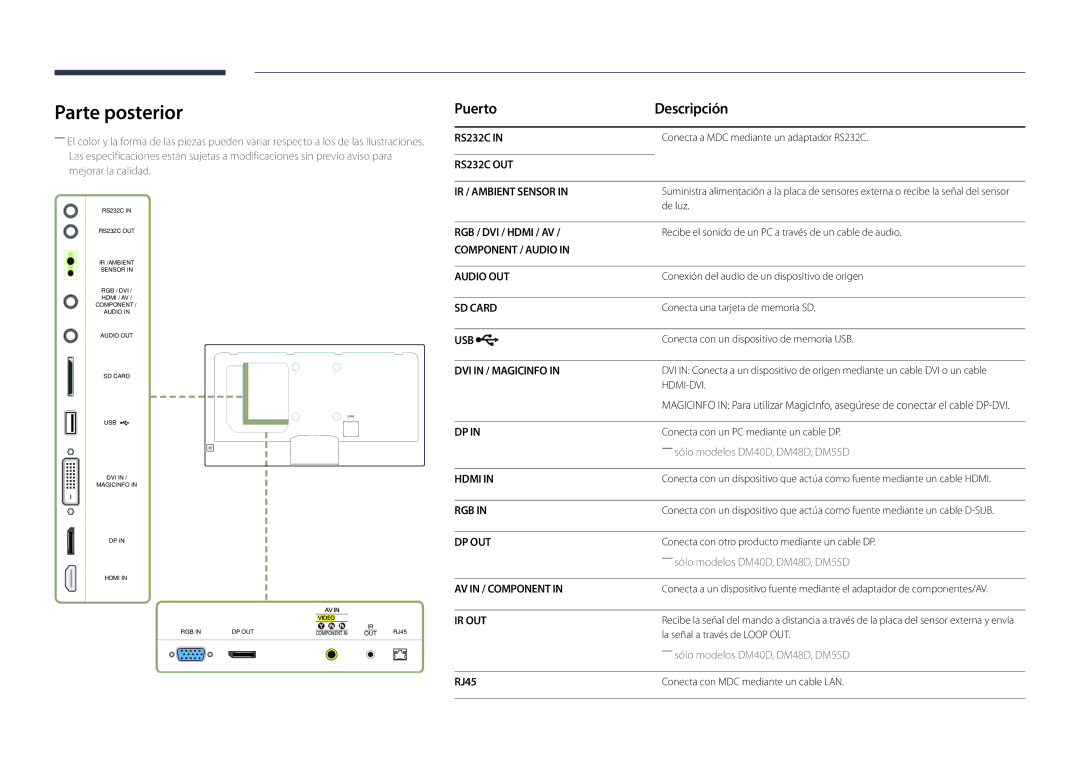 Samsung LH55DMDPLGC/EN, LH40DMDPLGC/EN, LH32DMDPLGC/EN, LH48DMDPLGC/EN manual Parte posterior, Puerto Descripción, RJ45 