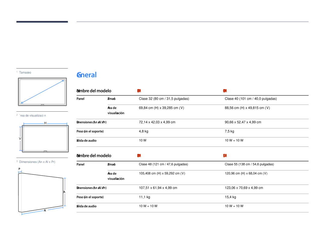 Samsung LH55DMDPLGC/EN Especificaciones, Panel Tamaño, Área de, Visualización Dimensiones An x Al x Pr, Salida de audio 