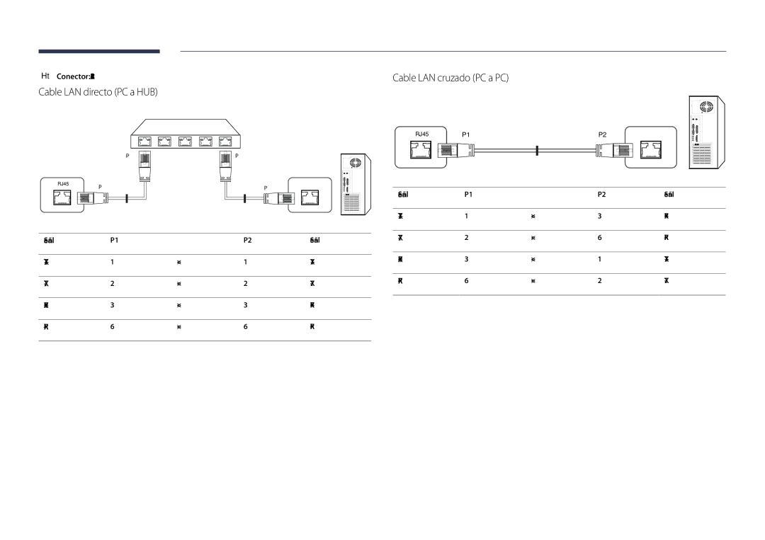 Samsung LH40DMDPLGC/EN, LH32DMDPLGC/EN manual Cable LAN directo PC a HUB, Cable LAN cruzado PC a PC, Conector RJ45, Señal 