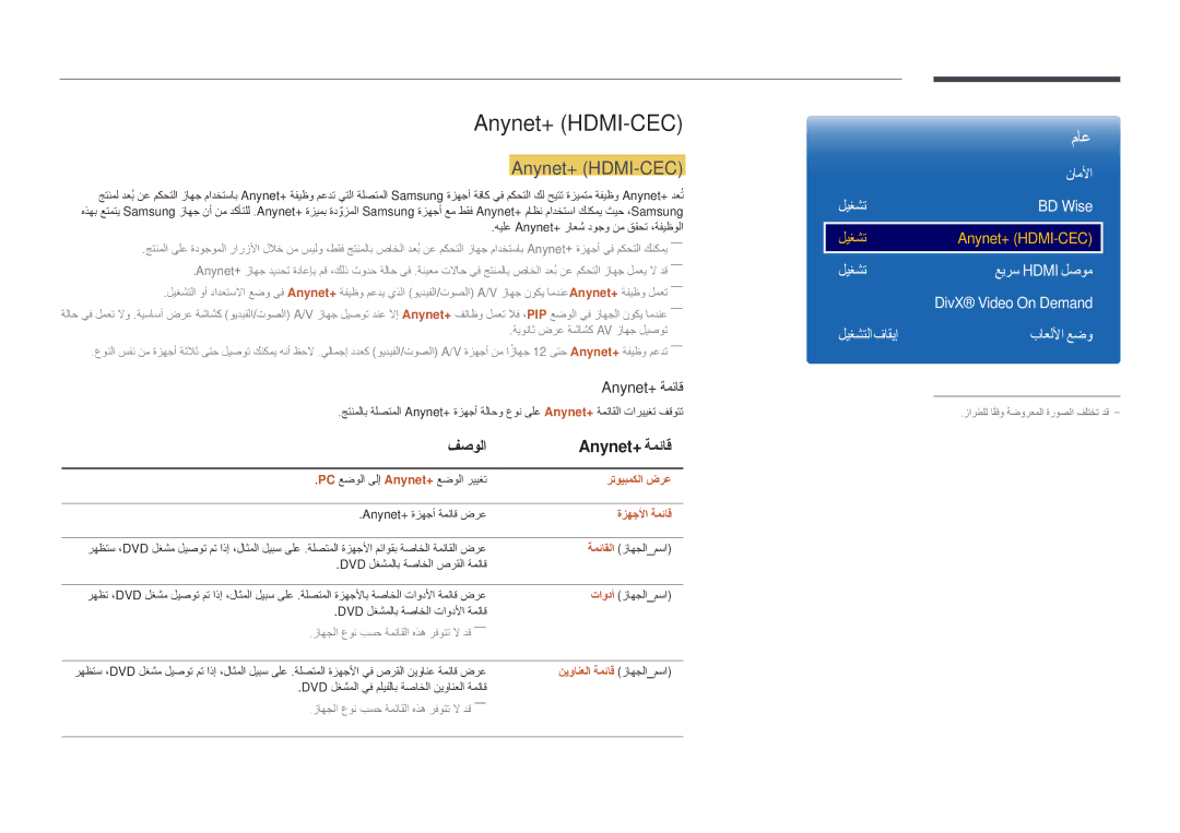 Samsung LH55DMDPLGC/SM, LH40DMDPLGC/EN, LH32DMDPLGC/EN, LH55DMDPLGC/EN, LH48DMDPLGC/EN Anynet+ \HDMI-CEC, فصولا Anynet+‎ةمئاق 