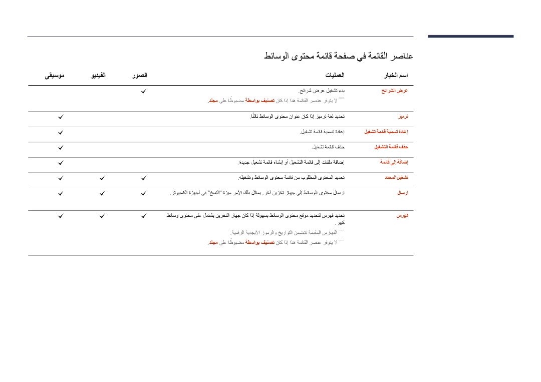 Samsung LH55DMDPLGC/SM, LH40DMDPLGC/EN, LH32DMDPLGC/EN, LH55DMDPLGC/EN طئاسولا ىوتحم ةمئاق ةحفص يف ةمئاقلا رصانع, ىقيسوم 