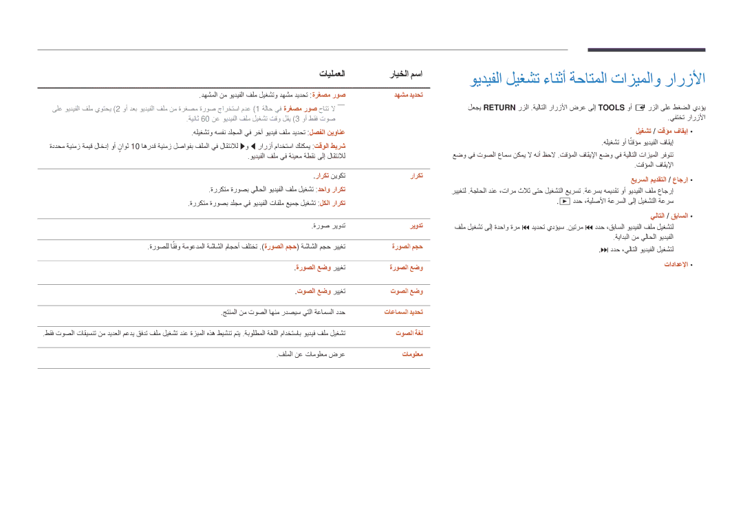 Samsung LH55DMDPLGC/NG, LH40DMDPLGC/EN, LH32DMDPLGC/EN, LH55DMDPLGC/EN manual ويديفلا ليغشت ءانثأ ةحاتملا تازيملاو رارزلأا 