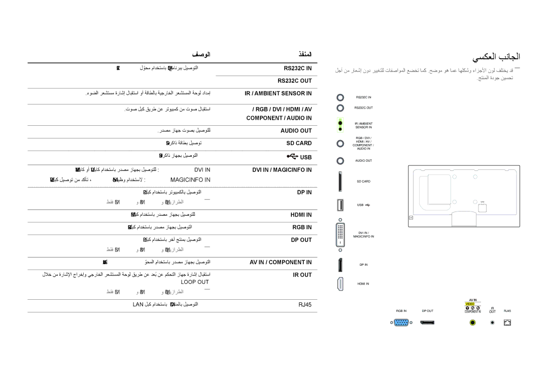 Samsung LH32DMDPLGC/EN, LH40DMDPLGC/EN, LH55DMDPLGC/EN, LH48DMDPLGC/EN, LH40DMDPLGC/NG manual يسكعلا بناجلا, فصولا ذفنملا, RJ45 