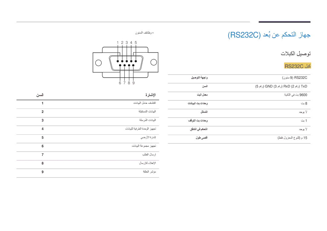 Samsung LH55DMDPLGC/SM, LH40DMDPLGC/EN, LH32DMDPLGC/EN, LH55DMDPLGC/EN, LH48DMDPLGC/EN manual نسلا ةراشلإا, نونسلا فئاظو 