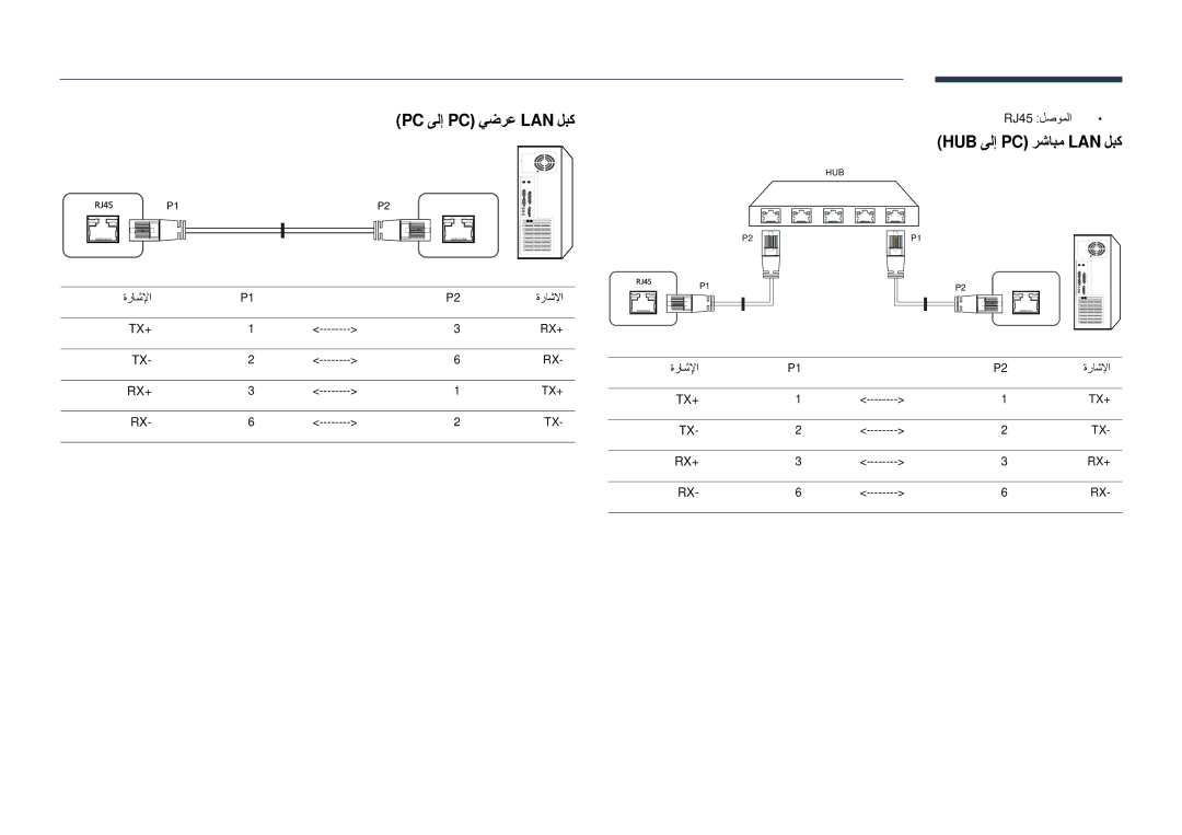 Samsung LH55DMDPLGC/NG, LH40DMDPLGC/EN manual Pc ىلإ Pc يضرع Lan لبك, Hub ىلإ Pc رشابم Lan لبك, RJ45 لصوملا, ةراشلإا 