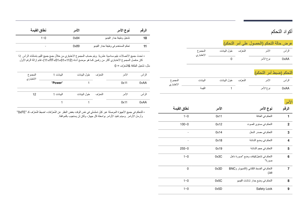 Samsung LH40DMDPLGC/EN, LH32DMDPLGC/EN, LH55DMDPLGC/EN manual مكحتلا داوكأ, مكحتلا رمأ ىلع لوصحلا مكحتلا ةلاح ضرع, رملأا 