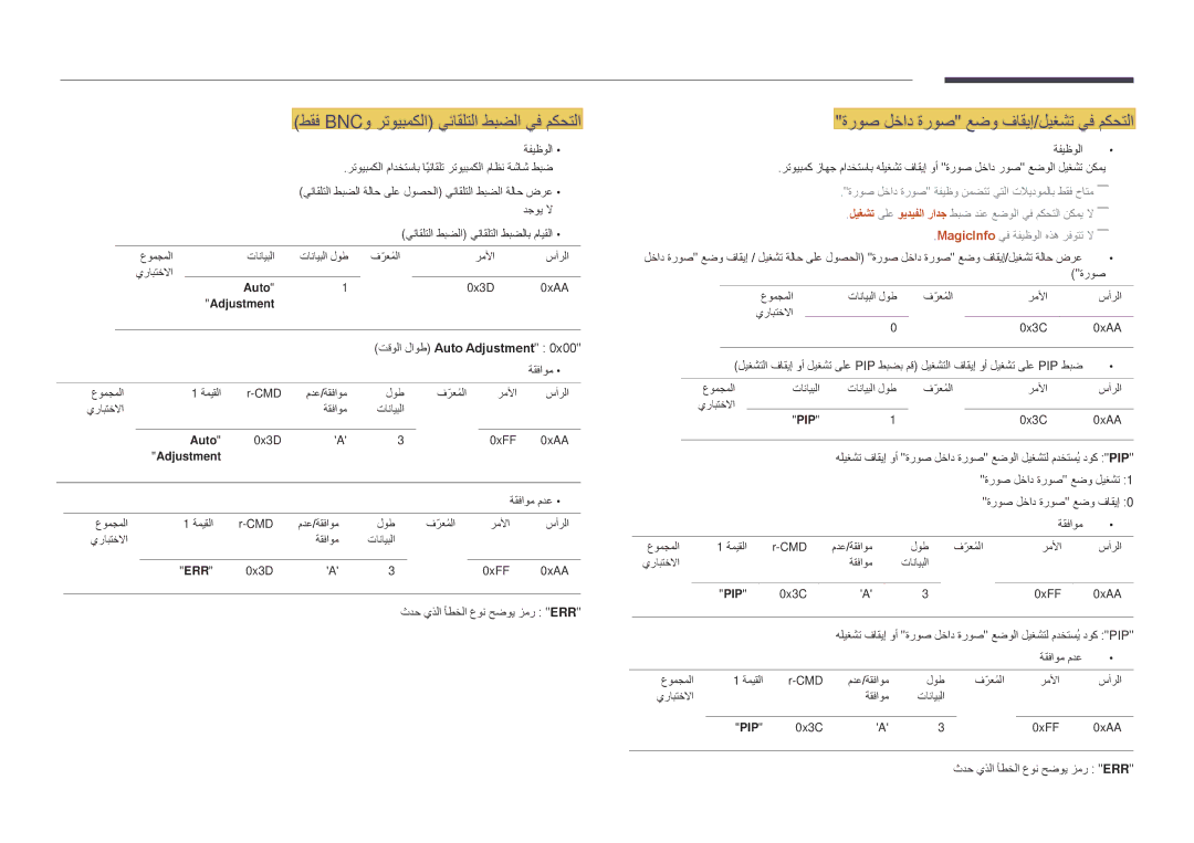 Samsung LH40DMDPLGC/NG manual طقف Bncو رتويبمكلا يئاقلتلا طبضلا يف مكحتلا, ةروص لخاد ةروص عضو فاقيإ/ليغشت يف مكحتلا 