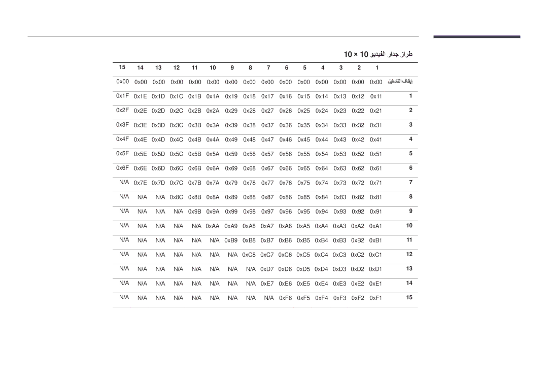 Samsung LH32DMDPLGC/UE, LH40DMDPLGC/EN manual 10 × 10 ويديفلا رادج زارط, 0x00, ليغشتلا فاقيإ, 0xD7 0xD6 0xD5 0xD4 0xD3 0xD2 