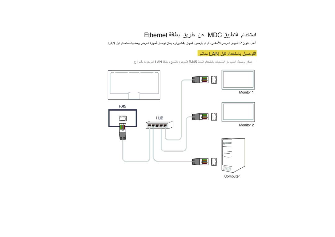 Samsung LH48DMDPLGC/NG, LH40DMDPLGC/EN manual Ethernet ةقاطب قيرط نع MDC قيبطتلا مادختسا, رشابم Lan لبك مادختساب ليصوتلا 