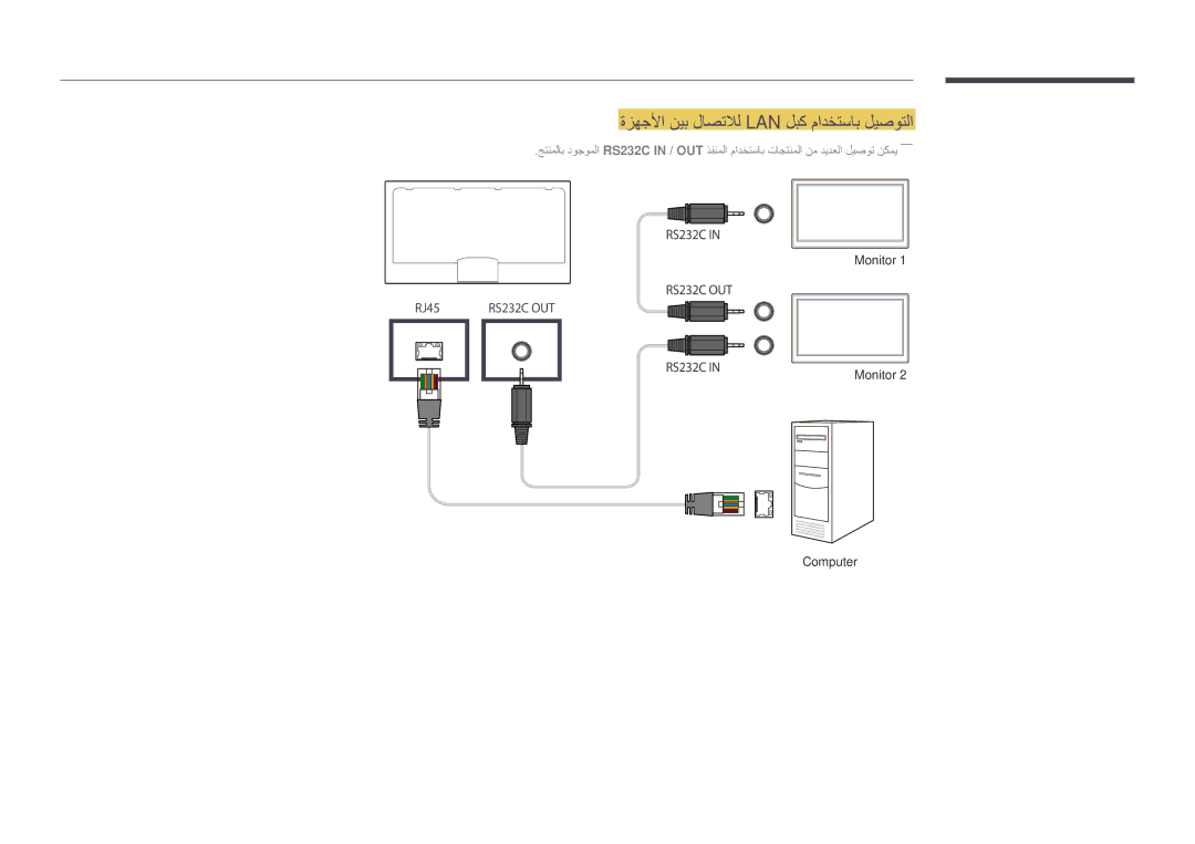 Samsung LH55DMDPLGC/HD, LH40DMDPLGC/EN, LH32DMDPLGC/EN, LH55DMDPLGC/EN manual ةزهجلأا نيب لاصتلال Lan لبك مادختساب ليصوتلا 