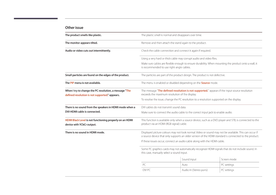 Samsung LH55DMDPLGC/HD, LH40DMDPLGC/EN manual Other issue, PIP menu is not available, There is no sound in Hdmi mode 