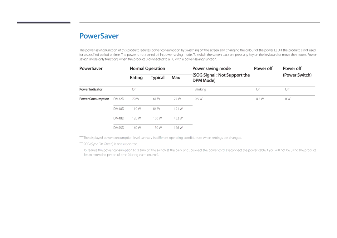 Samsung LH55DMDPLGC/UE manual PowerSaver, Normal Operation Power saving mode Power off, Rating Typical Max DPM Mode 