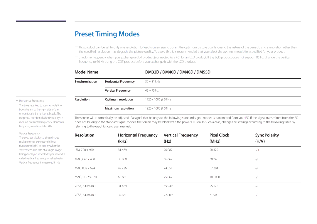 Samsung LH55DMDPLGC/NG Preset Timing Modes, Model Name DM32D / DM40D / DM48D / DM55D, Pixel Clock Sync Polarity KHz MHz 