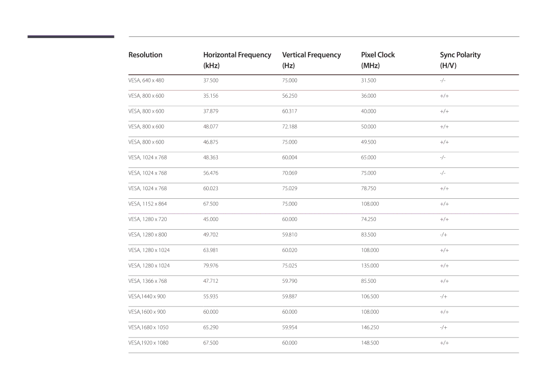 Samsung LH40DMDPLGC/UE, LH40DMDPLGC/EN, LH32DMDPLGC/EN, LH55DMDPLGC/EN, LH48DMDPLGC/EN, LH40DMDPLGC/NG manual Resolution 