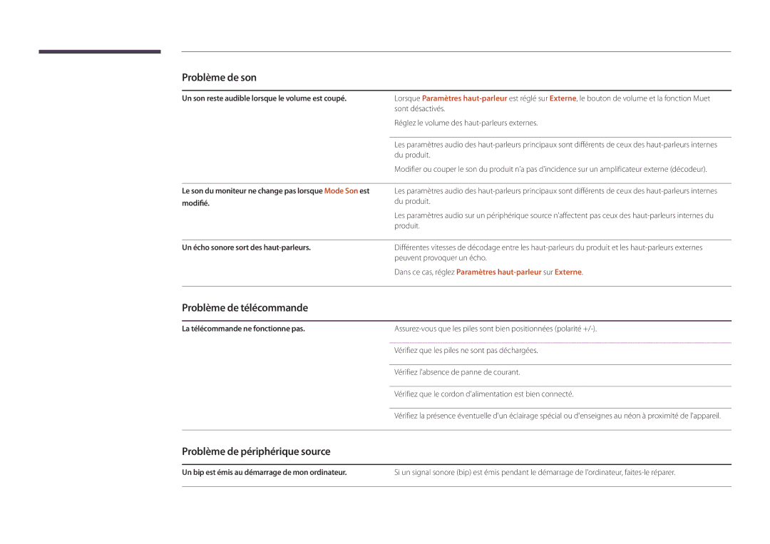 Samsung LH48DMDPLGC/EN, LH40DMDPLGC/EN, LH32DMDPLGC/EN manual Problème de télécommande, Problème de périphérique source 