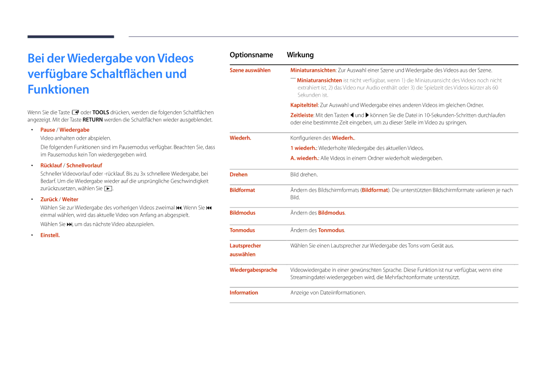 Samsung LH48DMDPLGC/EN, LH40DMDPLGC/EN Rücklauf / Schnellvorlauf, Szene auswählen, Bildformat, Auswählen Wiedergabesprache 