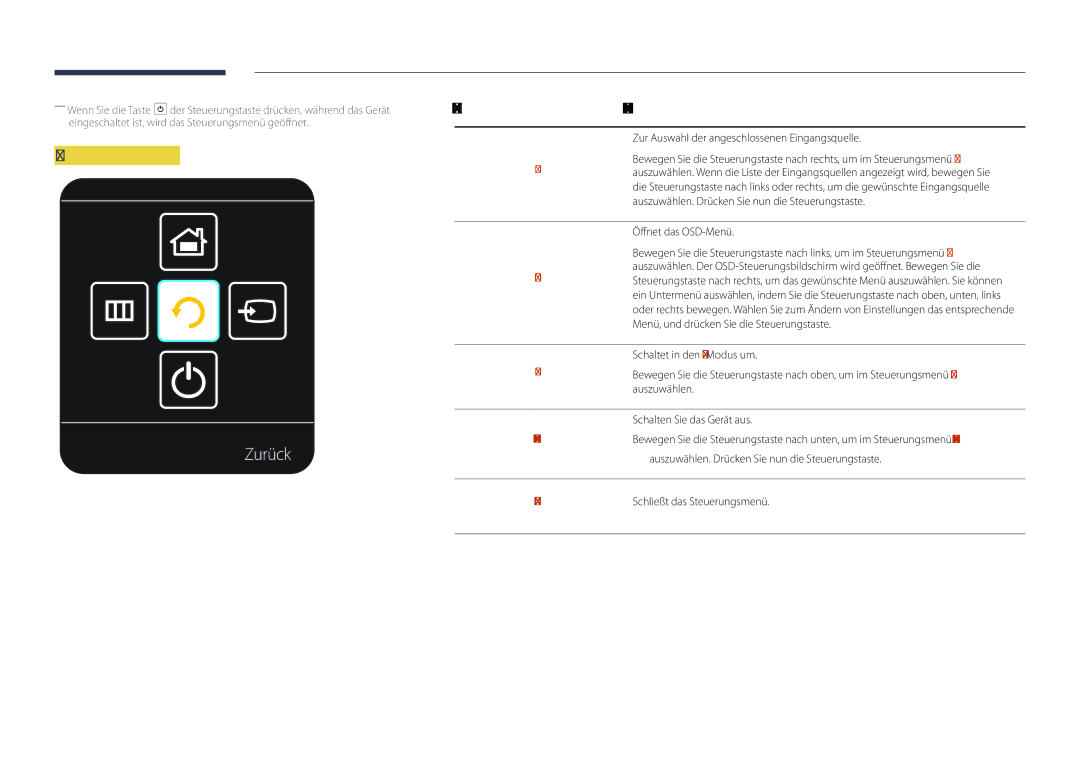 Samsung LH40DMDPLGC/EN, LH32DMDPLGC/EN, LH55DMDPLGC/EN, LH48DMDPLGC/EN manual Zurück, TastenBeschreibung, Ausschalten 