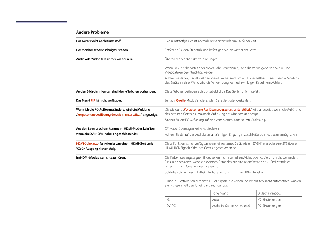 Samsung LH75DMDPLGC/EN manual Andere Probleme, Das Menü PIP ist nicht verfügbar, Im HDMI-Modus ist nichts zu hören 