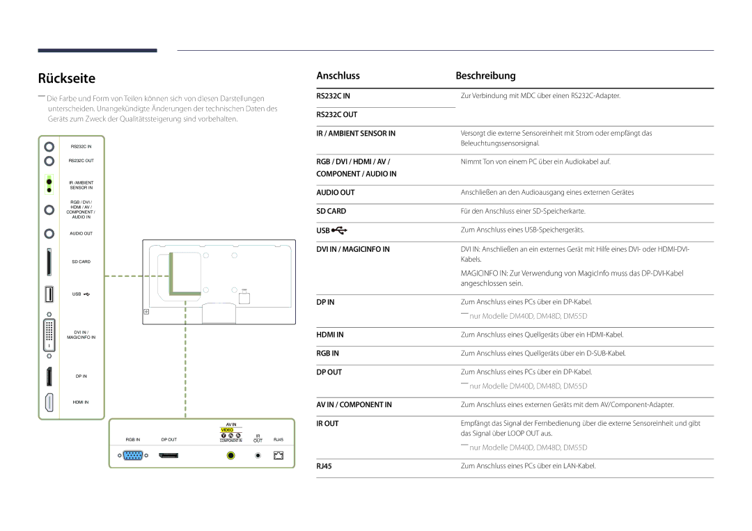 Samsung LH32DMDPLGC/EN, LH40DMDPLGC/EN, LH55DMDPLGC/EN manual Rückseite, Anschluss Beschreibung, Angeschlossen sein, RJ45 