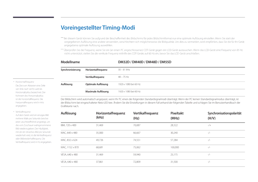 Samsung LH32DMDPLGC/EN Voreingestellter Timing-Modi, Modellname DM32D / DM40D / DM48D / DM55D, Vertikalfrequenz Pixeltakt 