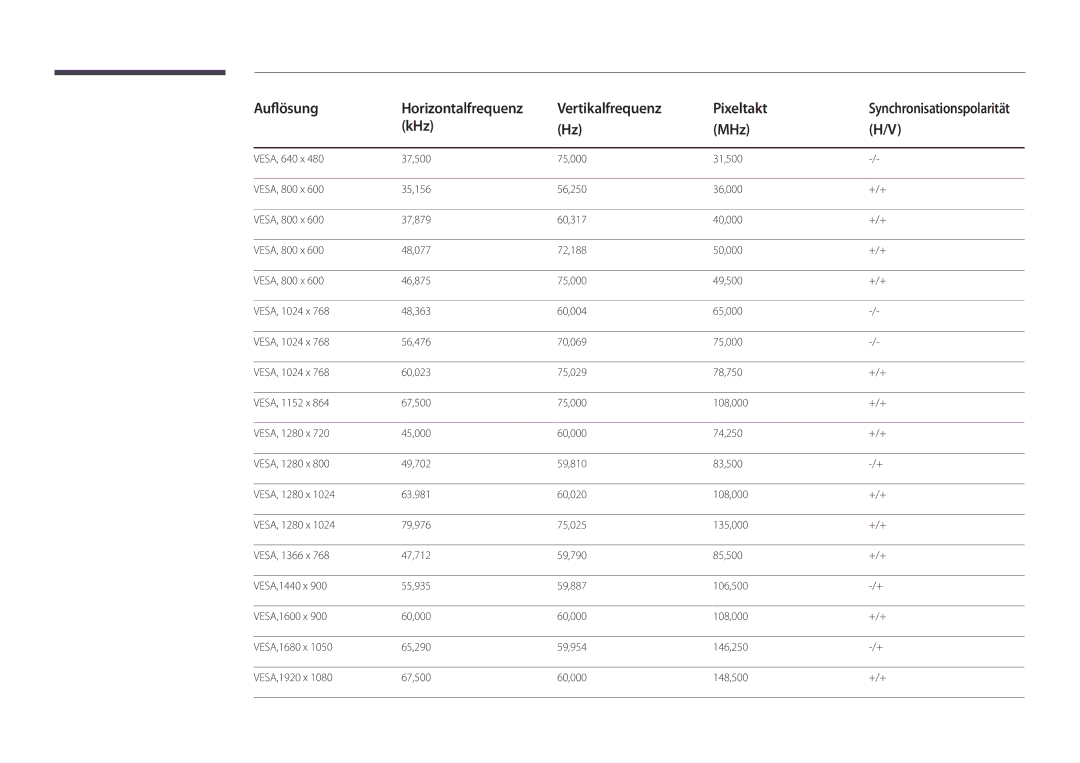 Samsung LH55DMDPLGC/EN, LH40DMDPLGC/EN, LH32DMDPLGC/EN, LH48DMDPLGC/EN, LH75DMDPLGC/EN manual Auflösung 