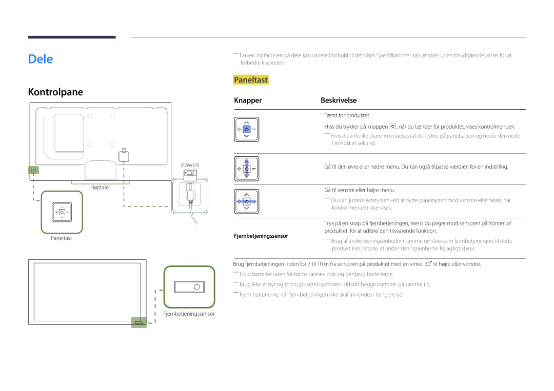 Samsung LH75DMDPLGC/EN, LH40DMDPLGC/EN manual Dele, Kontrolpane, Paneltast, KnapperBeskrivelse, Fjernbetjeningssensor 