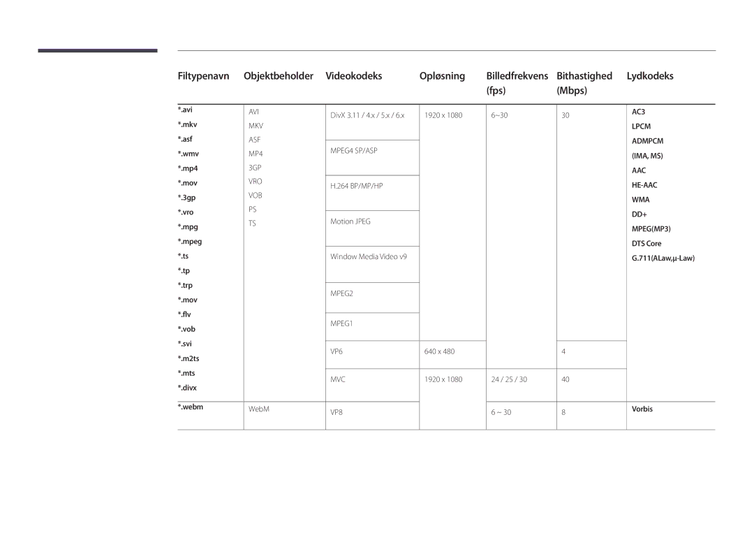 Samsung LH55DMDPLGC/EN, LH40DMDPLGC/EN manual Filtypenavn Objektbeholder Videokodeks Opløsning, Bithastighed Lydkodeks 