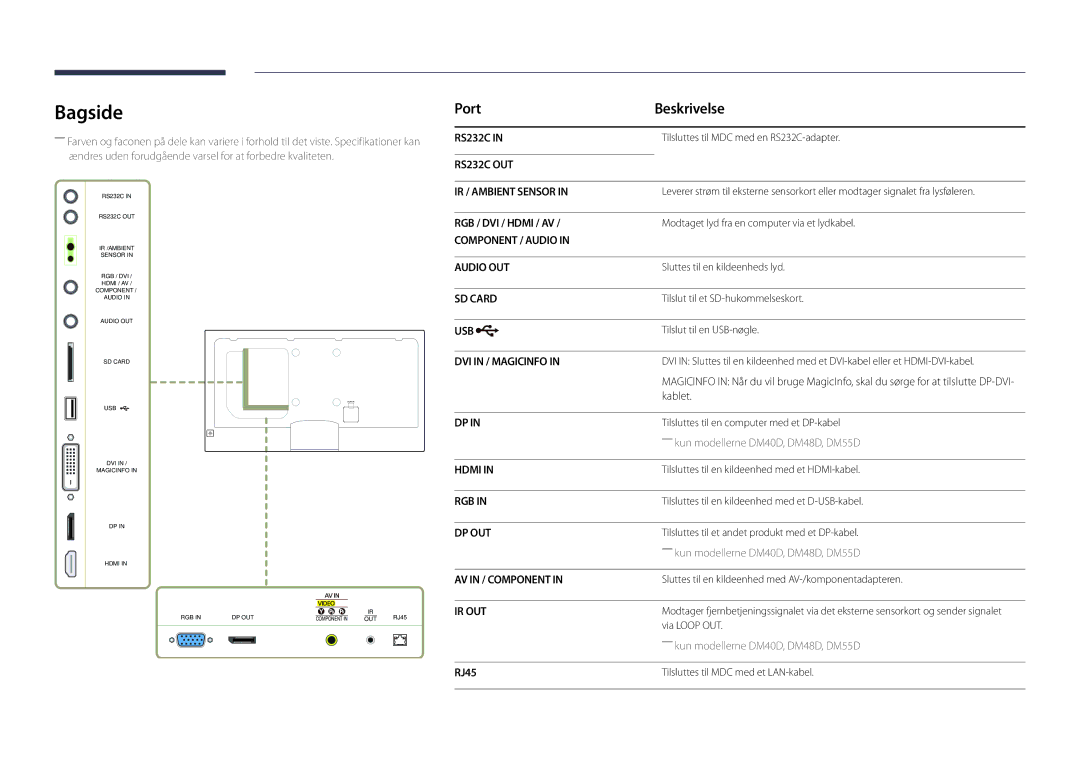 Samsung LH32DMDPLGC/EN, LH40DMDPLGC/EN, LH55DMDPLGC/EN, LH48DMDPLGC/EN manual Bagside, Port Beskrivelse, Kablet, RJ45 