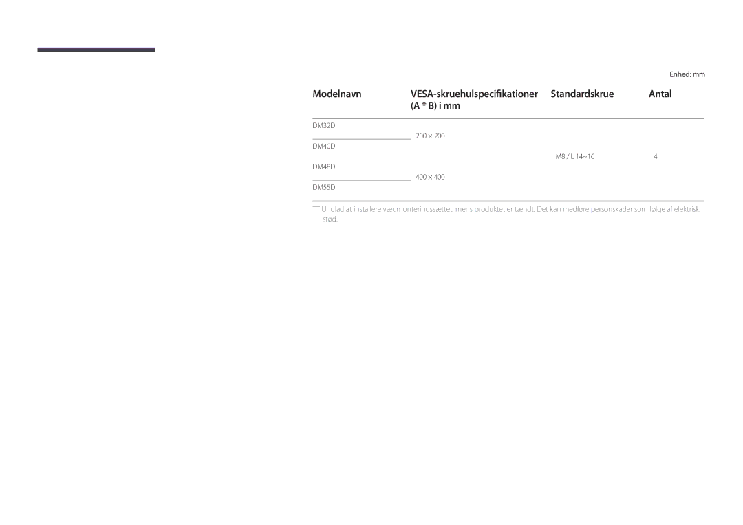 Samsung LH40DMDPLGC/EN, LH32DMDPLGC/EN, LH55DMDPLGC/EN, LH48DMDPLGC/EN, LH75DMDPLGC/EN manual Antal, I mm 