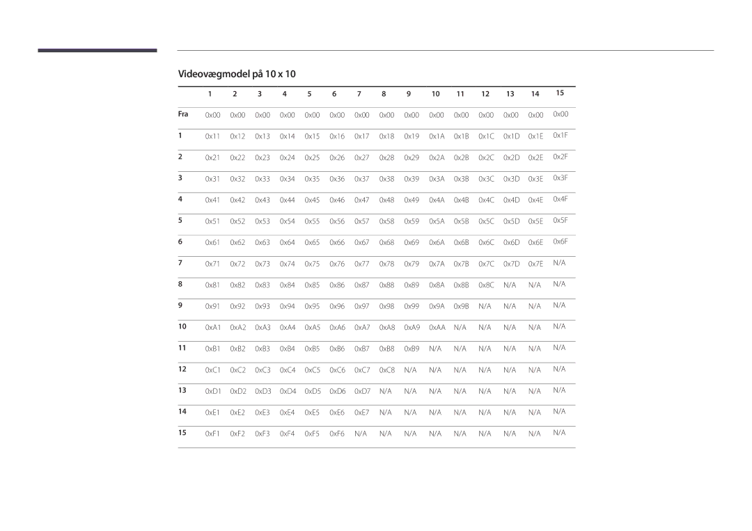 Samsung LH55DMDPLGC/EN, LH40DMDPLGC/EN, LH32DMDPLGC/EN, LH48DMDPLGC/EN, LH75DMDPLGC/EN manual Videovægmodel på 10 x, Fra 