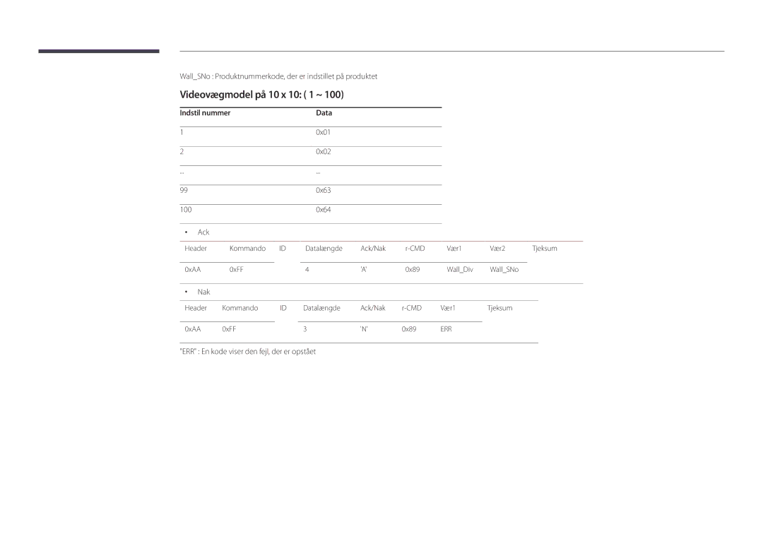 Samsung LH48DMDPLGC/EN Videovægmodel på 10 x 10 1 ~, WallSNo Produktnummerkode, der er indstillet på produktet, 0x01, 0x02 