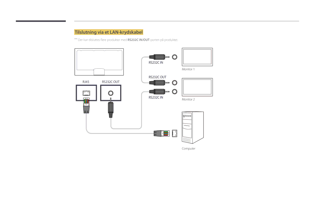 Samsung LH32DMDPLGC/EN, LH40DMDPLGC/EN, LH55DMDPLGC/EN, LH48DMDPLGC/EN, LH75DMDPLGC/EN manual Tilslutning via et LAN-krydskabel 