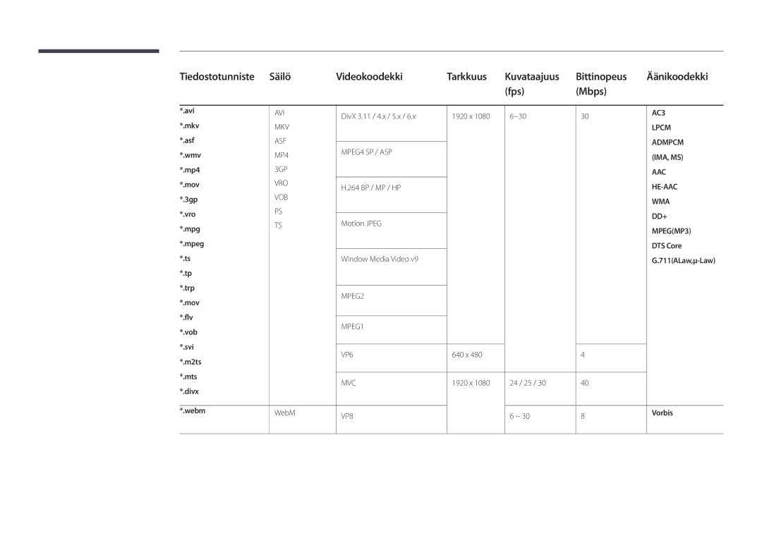 Samsung LH55DMDPLGC/EN, LH40DMDPLGC/EN, LH32DMDPLGC/EN, LH48DMDPLGC/EN, LH75DMDPLGC/EN manual DTS Core, Vorbis 