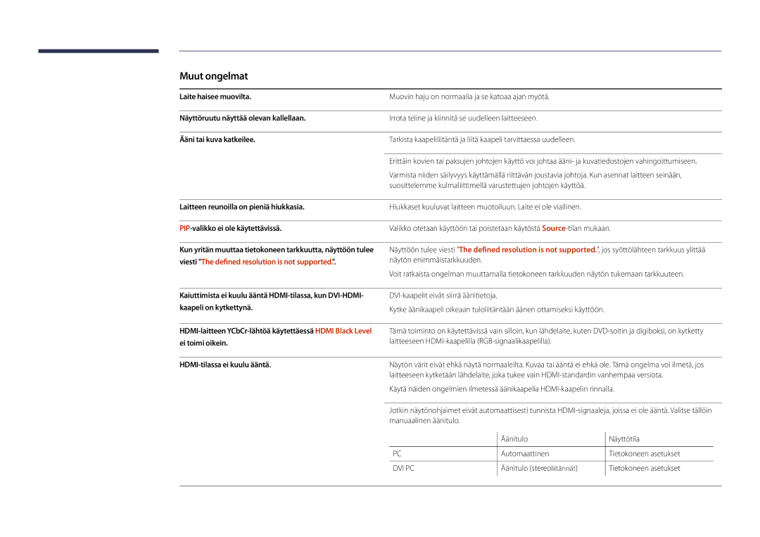 Samsung LH75DMDPLGC/EN, LH40DMDPLGC/EN, LH32DMDPLGC/EN, LH55DMDPLGC/EN, LH48DMDPLGC/EN manual Muut ongelmat 