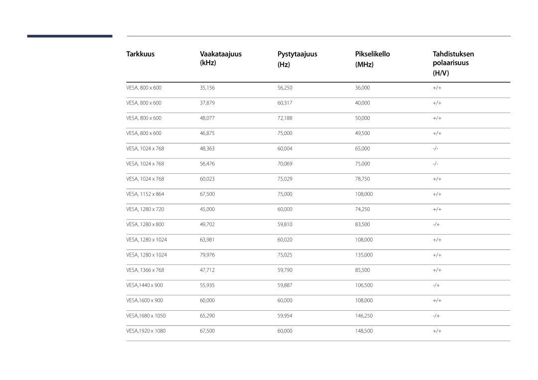 Samsung LH55DMDPLGC/EN, LH40DMDPLGC/EN, LH32DMDPLGC/EN, LH48DMDPLGC/EN, LH75DMDPLGC/EN manual 