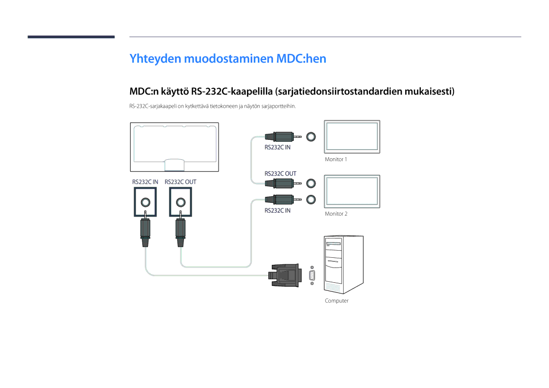 Samsung LH75DMDPLGC/EN, LH40DMDPLGC/EN, LH32DMDPLGC/EN, LH55DMDPLGC/EN manual Yhteyden muodostaminen MDChen, Monitor Computer 