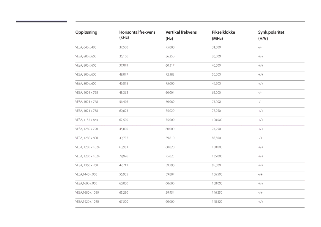 Samsung LH55DMDPLGC/EN, LH40DMDPLGC/EN, LH32DMDPLGC/EN, LH48DMDPLGC/EN, LH75DMDPLGC/EN manual Oppløsning 