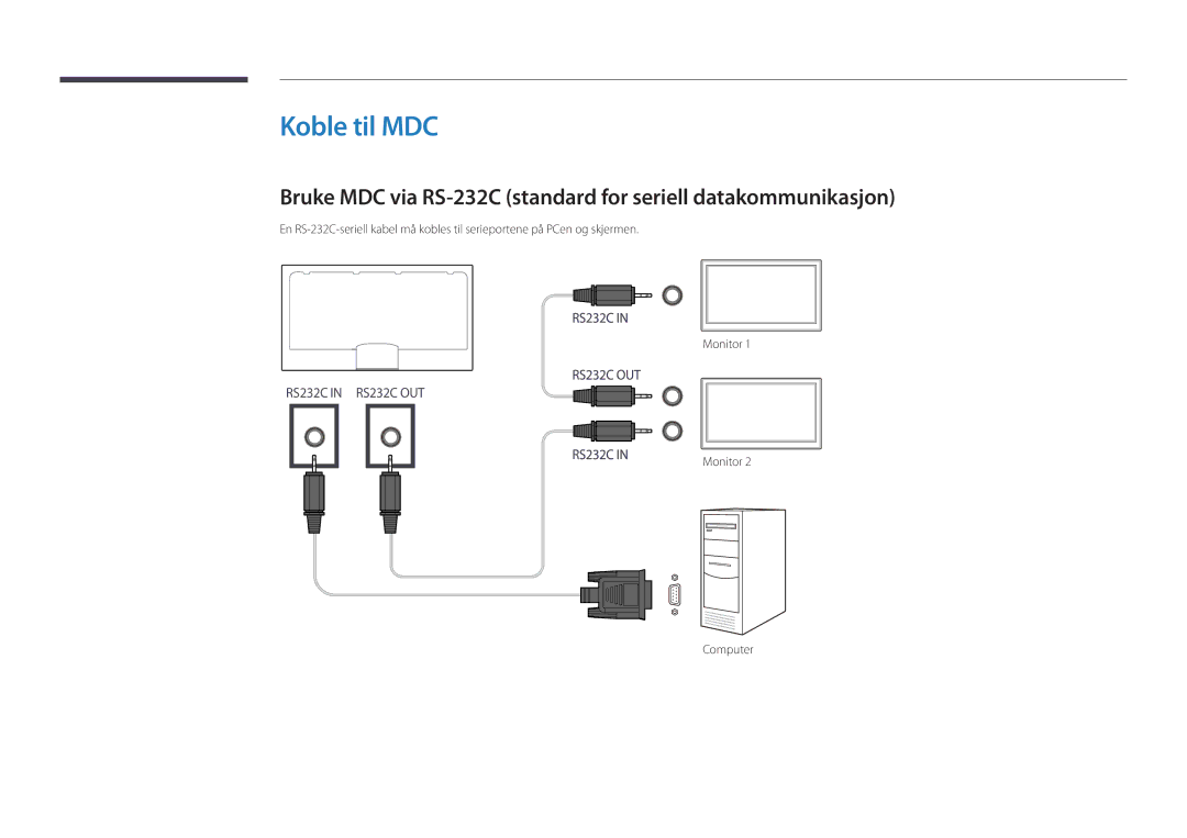 Samsung LH75DMDPLGC/EN, LH40DMDPLGC/EN, LH32DMDPLGC/EN, LH55DMDPLGC/EN, LH48DMDPLGC/EN manual Koble til MDC, Monitor Computer 