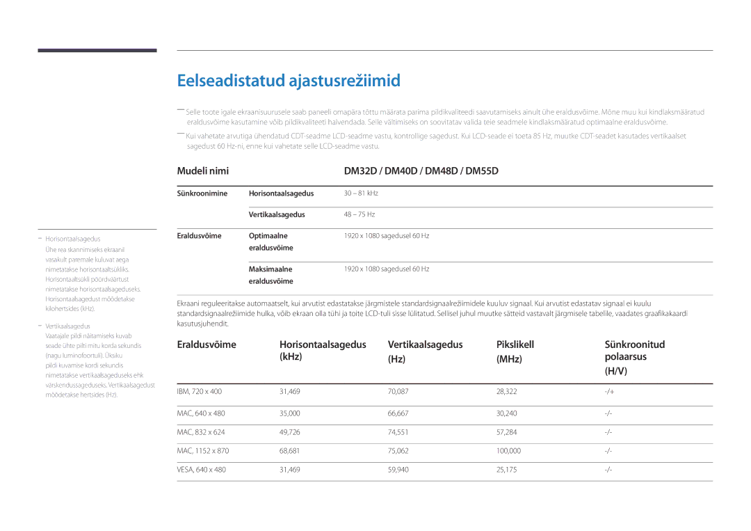 Samsung LH32DMDPLGC/EN, LH40DMDPLGC/EN manual Eelseadistatud ajastusrežiimid, Mudeli nimi DM32D / DM40D / DM48D / DM55D 