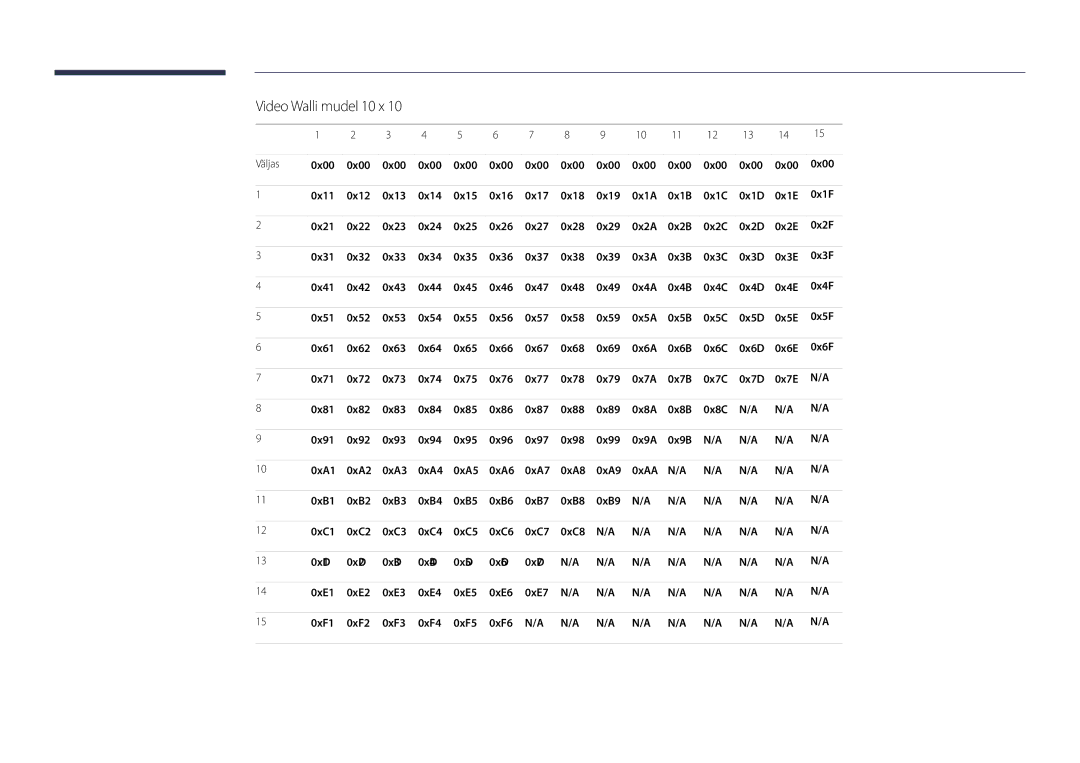 Samsung LH55DMDPLGC/EN, LH40DMDPLGC/EN, LH32DMDPLGC/EN, LH48DMDPLGC/EN, LH75DMDPLGC/EN manual Video Walli mudel 10 x, Väljas 