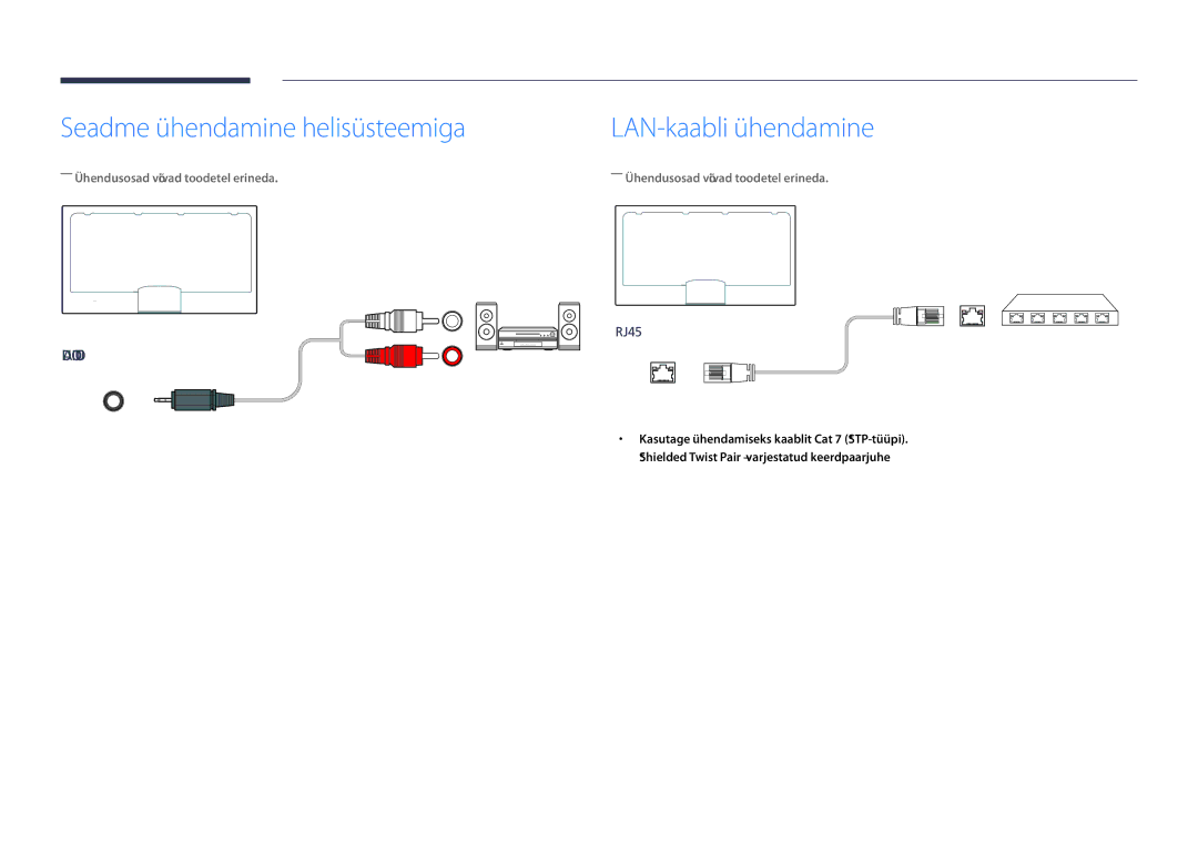 Samsung LH75DMDPLGC/EN, LH40DMDPLGC/EN, LH32DMDPLGC/EN manual Seadme ühendamine helisüsteemiga, LAN-kaabli ühendamine 