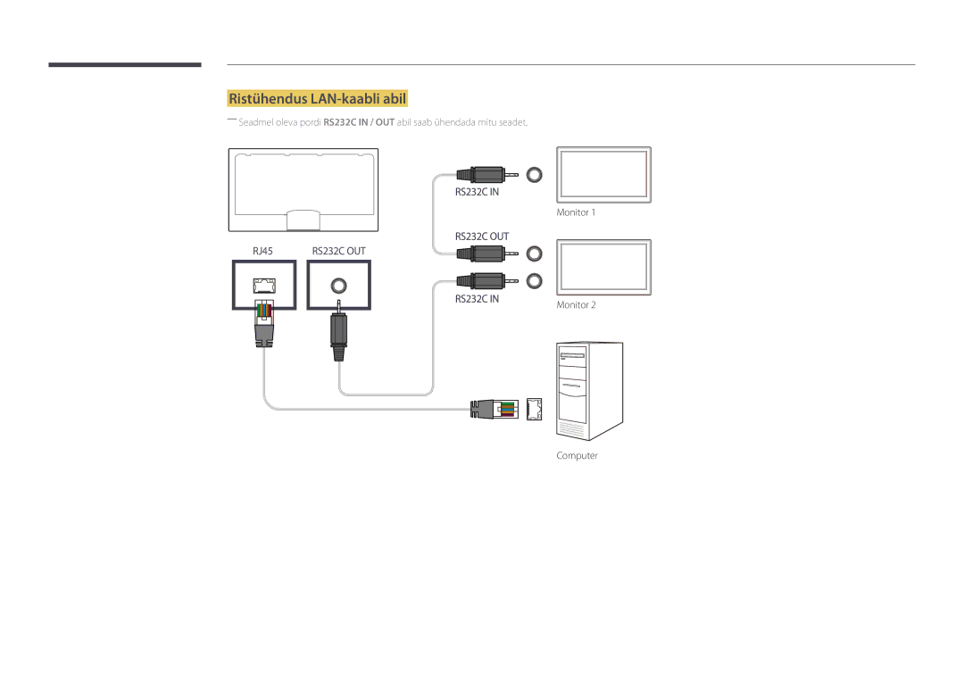 Samsung LH32DMDPLGC/EN, LH40DMDPLGC/EN, LH55DMDPLGC/EN, LH48DMDPLGC/EN, LH75DMDPLGC/EN manual Ristühendus LAN-kaabli abil 