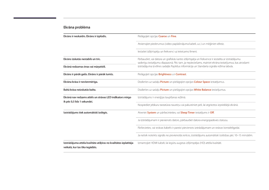 Samsung LH40DMDPLGC/EN, LH32DMDPLGC/EN manual Ekrāns ir neskaidrs. Ekrāns ir izplūdis, Ekrāns izskatās nestabils un trīc 