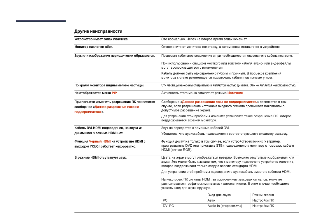 Samsung LH75DMDPLGC/EN, LH40DMDPLGC/EN, LH32DMDPLGC/EN, LH55DMDPLGC/EN, LH48DMDPLGC/EN manual Другие неисправности 