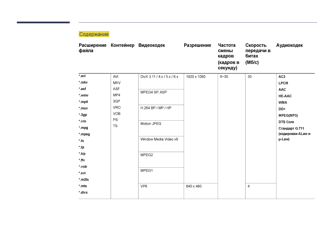 Samsung LH32DMDPLGC/EN, LH40DMDPLGC/EN manual Содержание, Расширение Контейнер Видеокодек Разрешение Частота Скорость 
