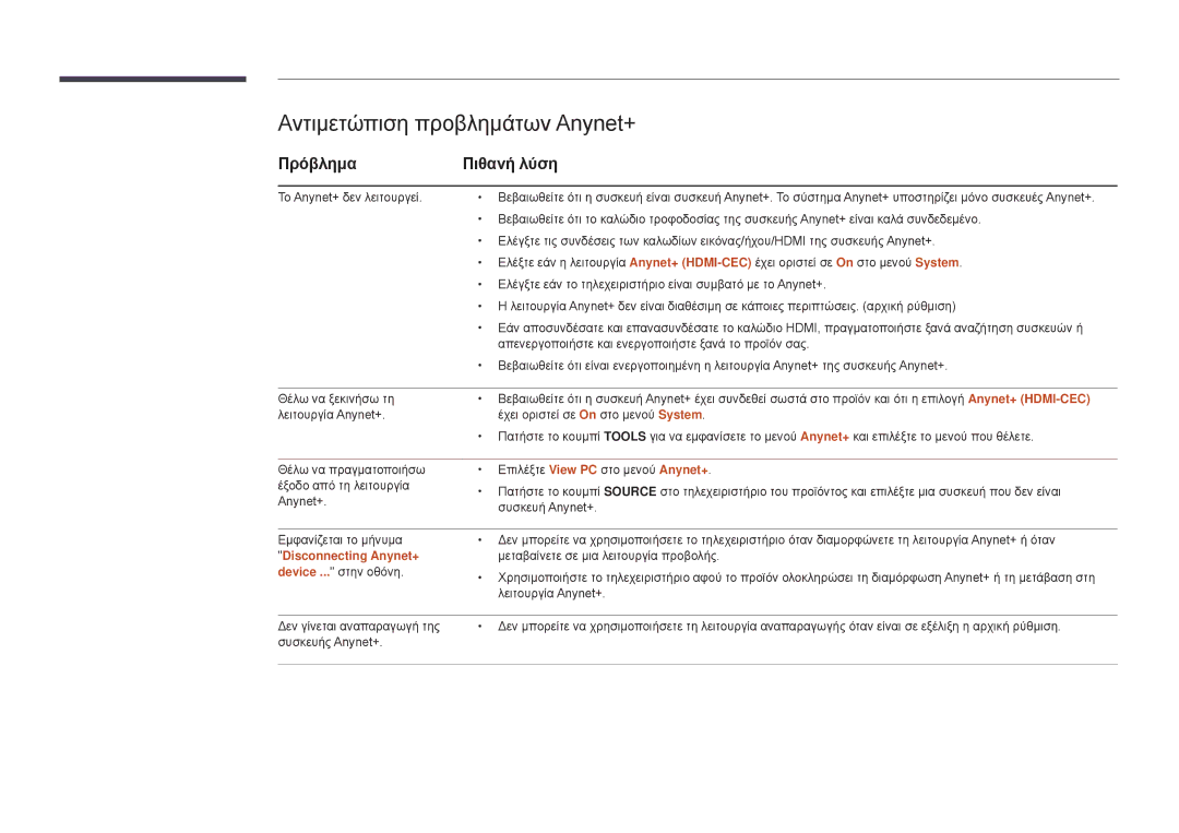 Samsung LH48DMDPLGC/EN, LH40DMDPLGC/EN manual Αντιμετώπιση προβλημάτων Anynet+, Πρόβλημα Πιθανή λύση, Disconnecting Anynet+ 