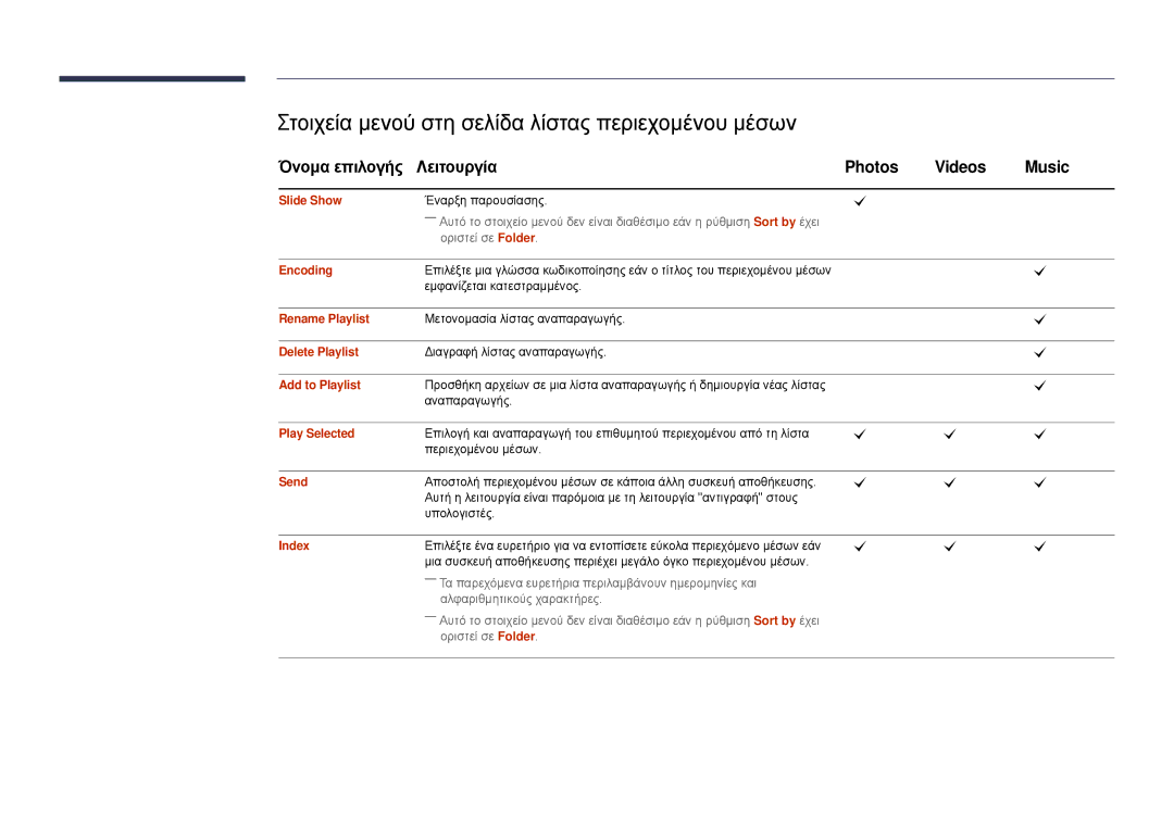 Samsung LH32DMDPLGC/EN Στοιχεία μενού στη σελίδα λίστας περιεχομένου μέσων, Όνομα επιλογής Λειτουργία Photos Videos Music 