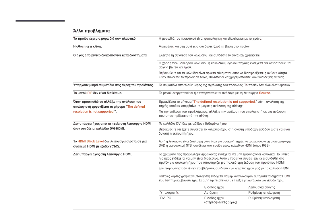 Samsung LH75DMDPLGC/EN, LH40DMDPLGC/EN, LH32DMDPLGC/EN, LH55DMDPLGC/EN manual Άλλα προβλήματα, Resolution is not supported 