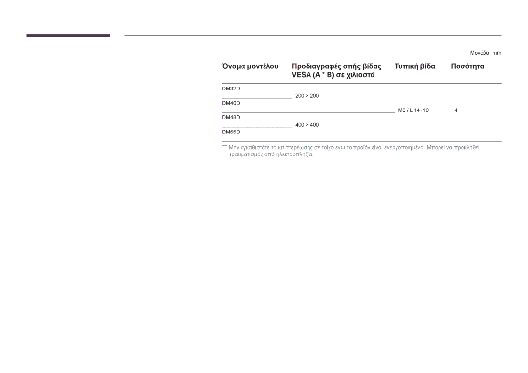 Samsung LH40DMDPLGC/EN, LH32DMDPLGC/EN, LH55DMDPLGC/EN, LH48DMDPLGC/EN, LH75DMDPLGC/EN manual Μονάδα mm 