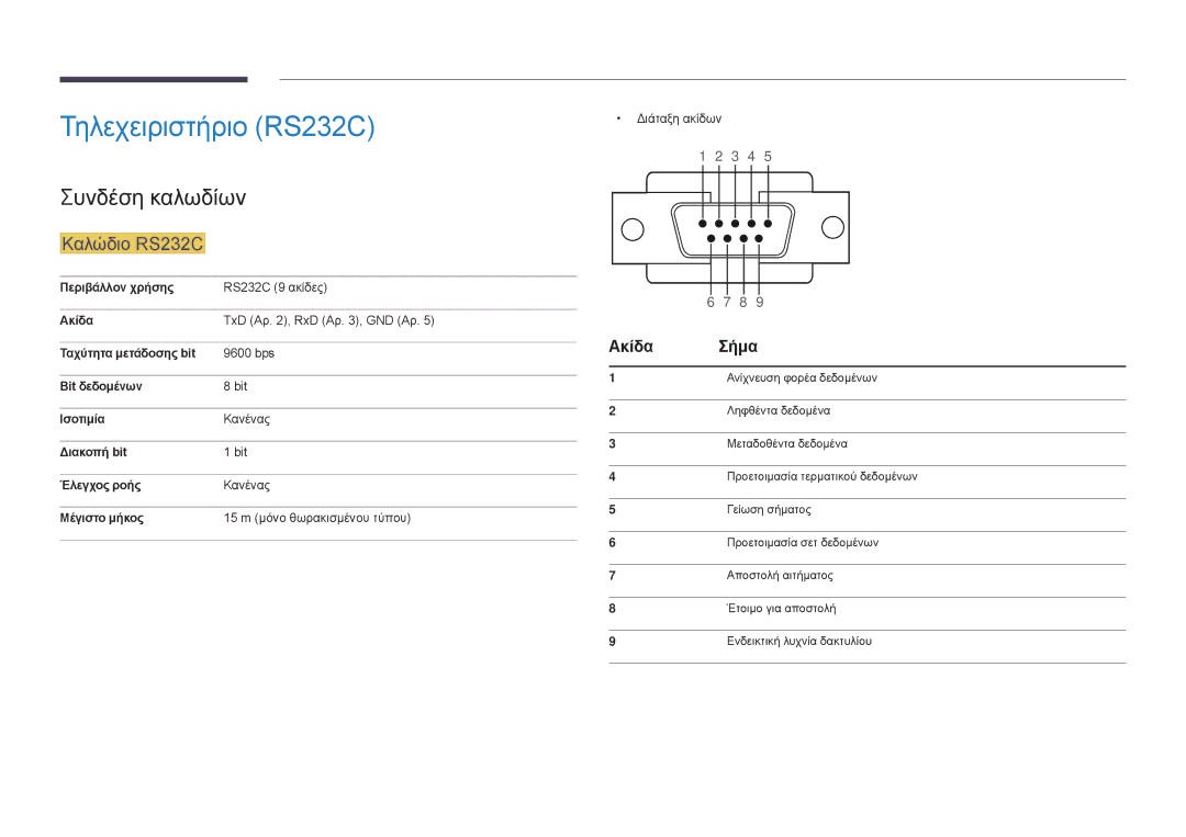 Samsung LH32DMDPLGC/EN, LH40DMDPLGC/EN, LH55DMDPLGC/EN Τηλεχειριστήριο RS232C, Συνδέση καλωδίων, Καλώδιο RS232C, Ακίδα Σήμα 